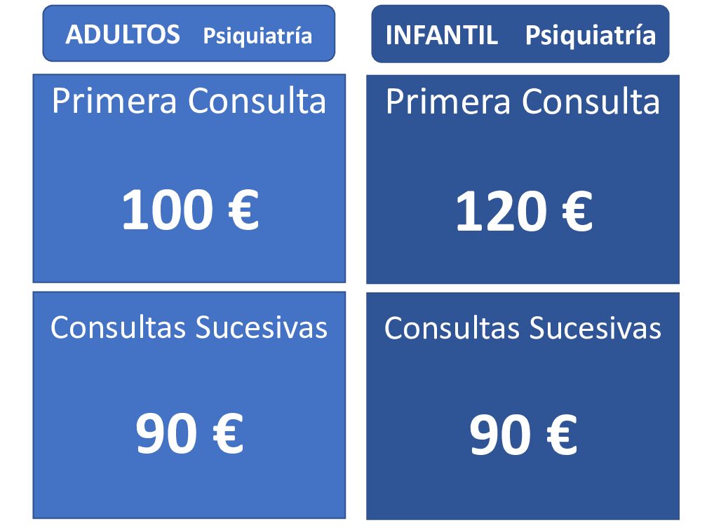 Psiquiatría
